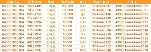 消费后索要发票就有机会中最高30万元大奖?